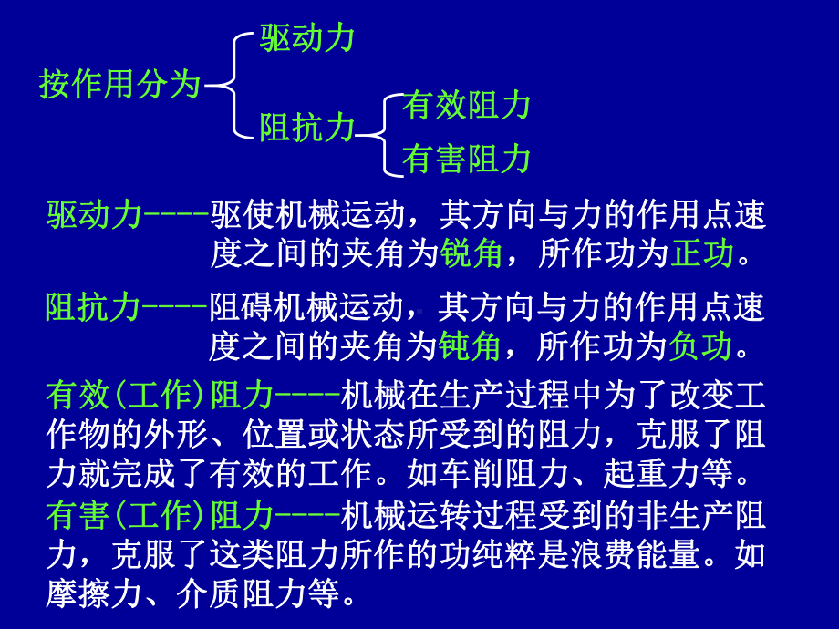 机械原理第4章平面机构的力分析课件.ppt_第3页