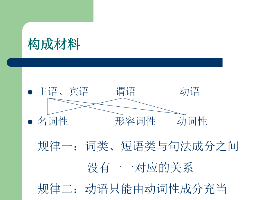 定语状语补语课件.ppt_第2页