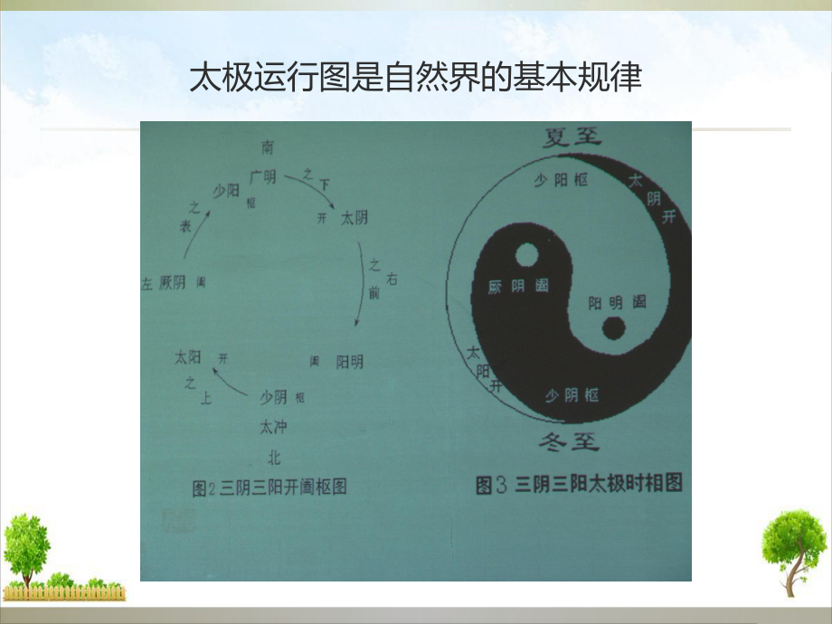 病从脾胃生课件.pptx_第2页