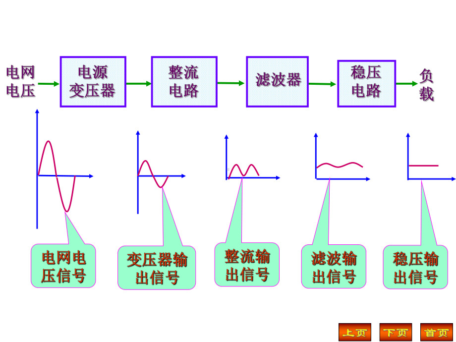 模拟电子技术基础简明教程(第三版)第十章课件.ppt_第3页