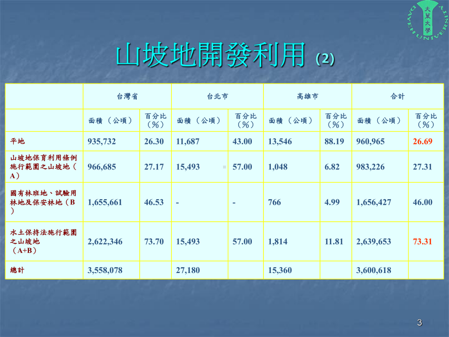 海埔地开发利用课件.ppt_第3页