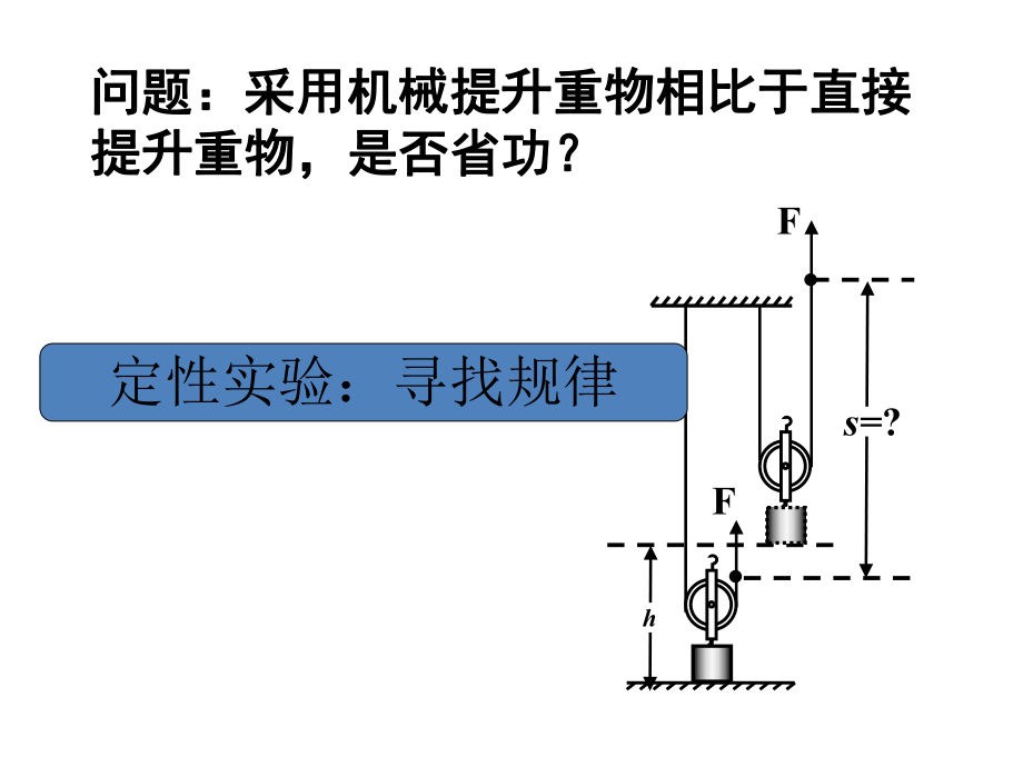 使用机械是否省功课件.ppt_第3页