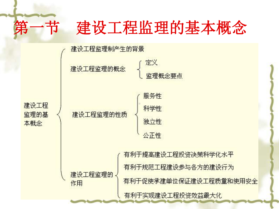 最新建设工程监理课件.ppt_第2页