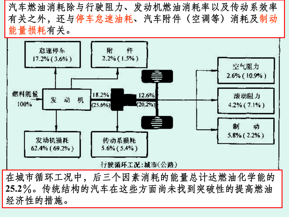 混合动力汽车基础知识课件.ppt_第3页