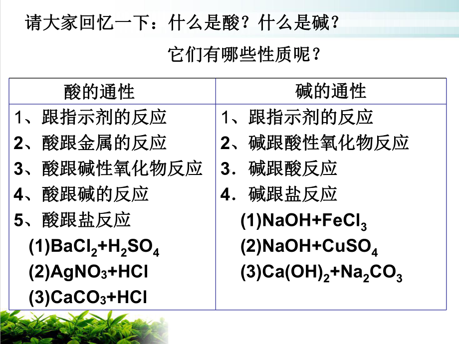 浙教版九级科学上册几种重要的盐[1]课件.ppt_第1页