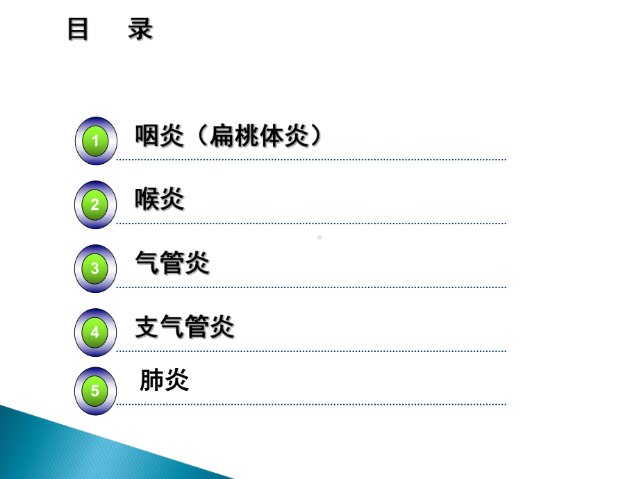 呼吸系统疾病及用药!课件.ppt_第3页