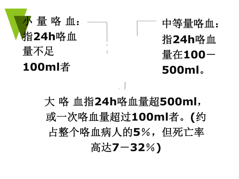 咯血诊断与治疗课件.ppt_第3页