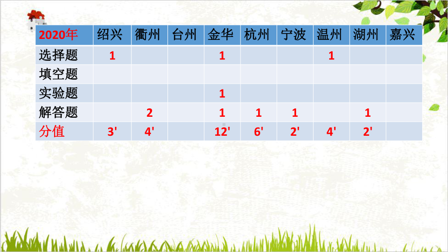 浙教版七年级下科学《压强》优质课件5.pptx_第2页