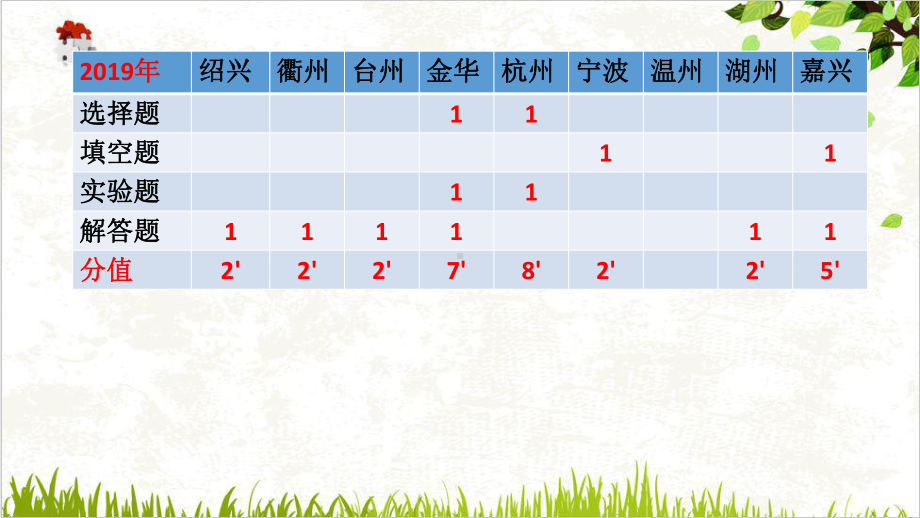 浙教版七年级下科学《压强》优质课件5.pptx_第3页