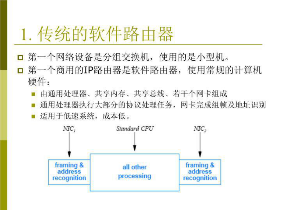 最新二部分二代网络系统课件.ppt_第3页