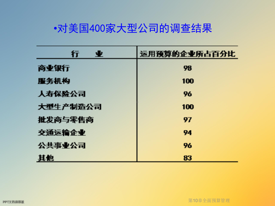 第10章全面预算管理课件.ppt_第3页