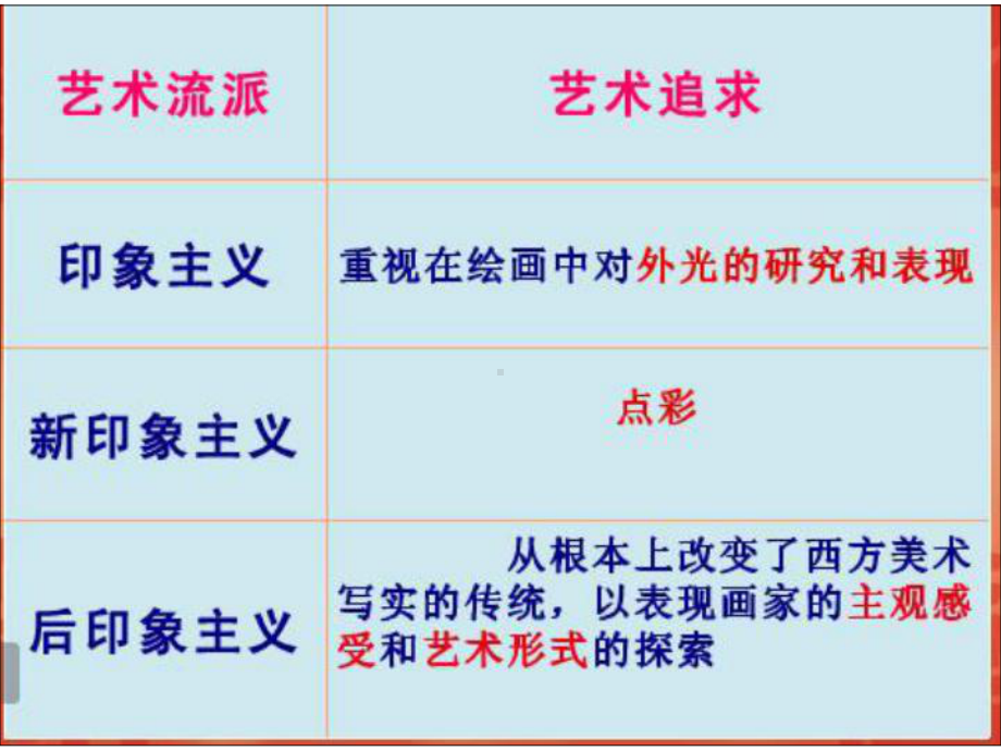 后现代主义与西方现代派美术课件.ppt_第2页