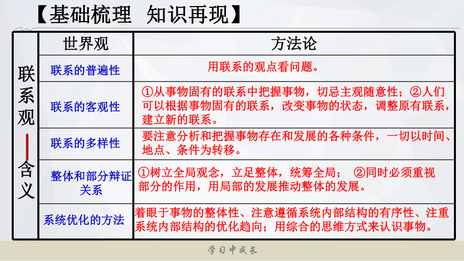 唯物辩证法主观题分析课件.ppt_第3页