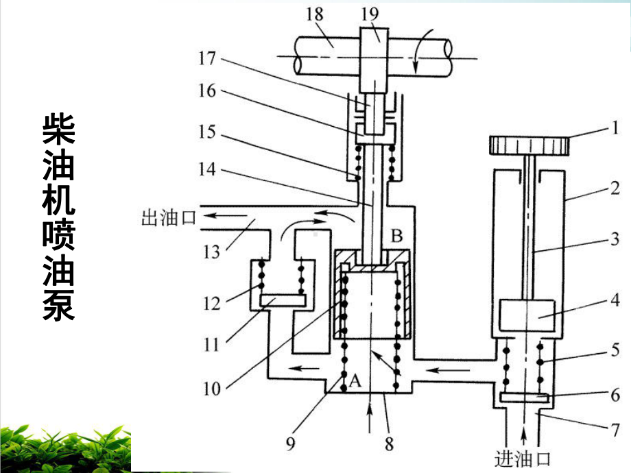 汽车构造机工上课可以直接使用总论课件(模板).ppt_第3页