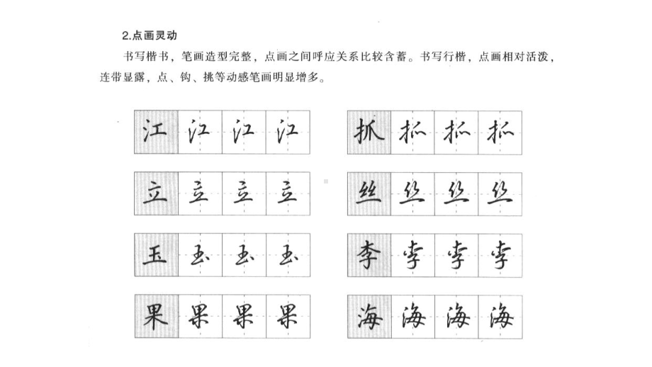 硬笔书法(行楷)课件.ppt_第2页