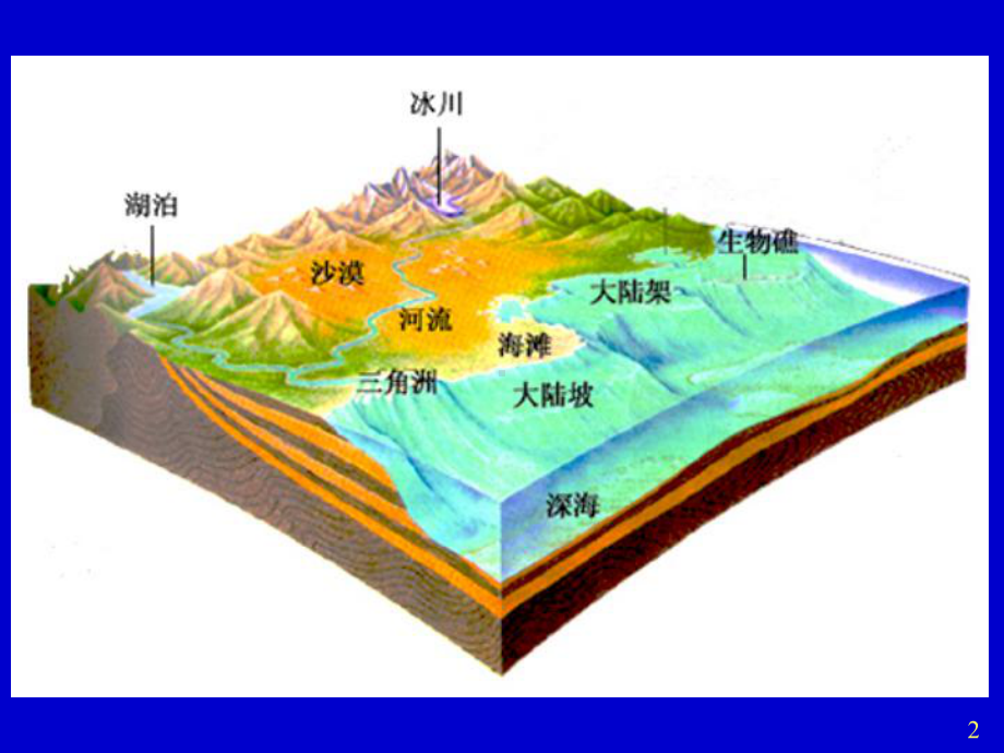 沉积岩沉积相相概念及分类课件.ppt_第2页