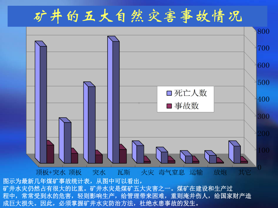 矿井水灾防治课件.ppt_第3页