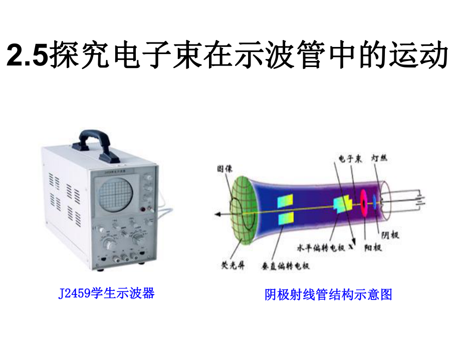 物理：25《探究电子束在示波管中的运动》206547知识课件.ppt_第1页