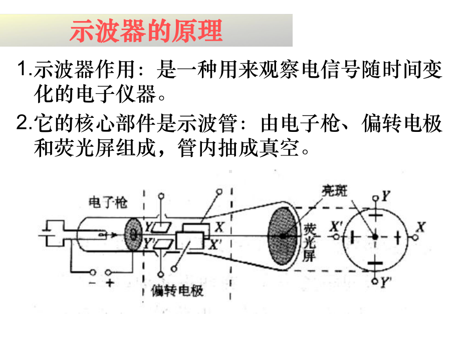 物理：25《探究电子束在示波管中的运动》206547知识课件.ppt_第2页