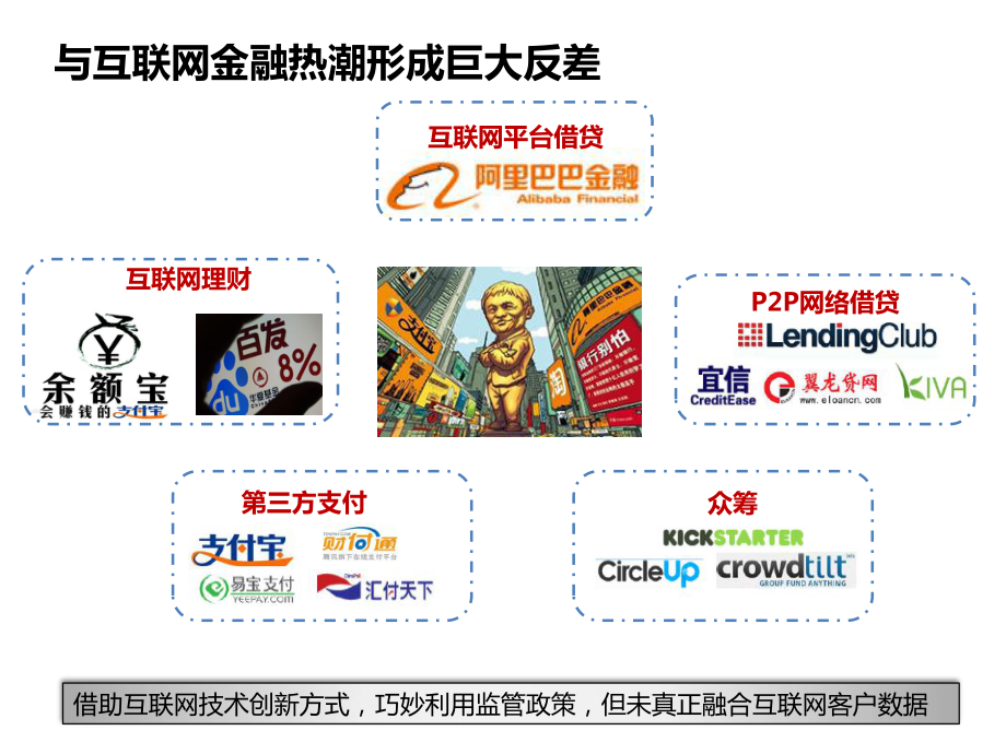 物流金融创新与发展课件.ppt_第3页