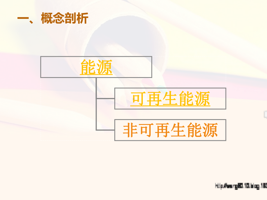 第三章-区域自然资源综合开发利用1课件.ppt_第2页