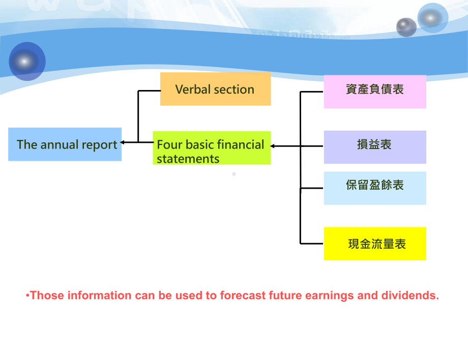 营运现金流量OperatingCashFlow课件.ppt_第3页