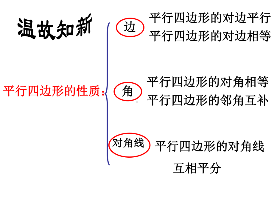 课件之-平行四边形的判定定理.ppt_第2页