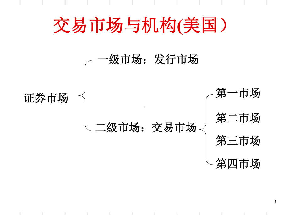 证券市场与交易机制-课件.ppt_第3页