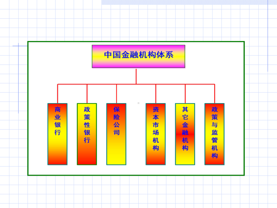 第3讲-金融机构课件.ppt_第3页