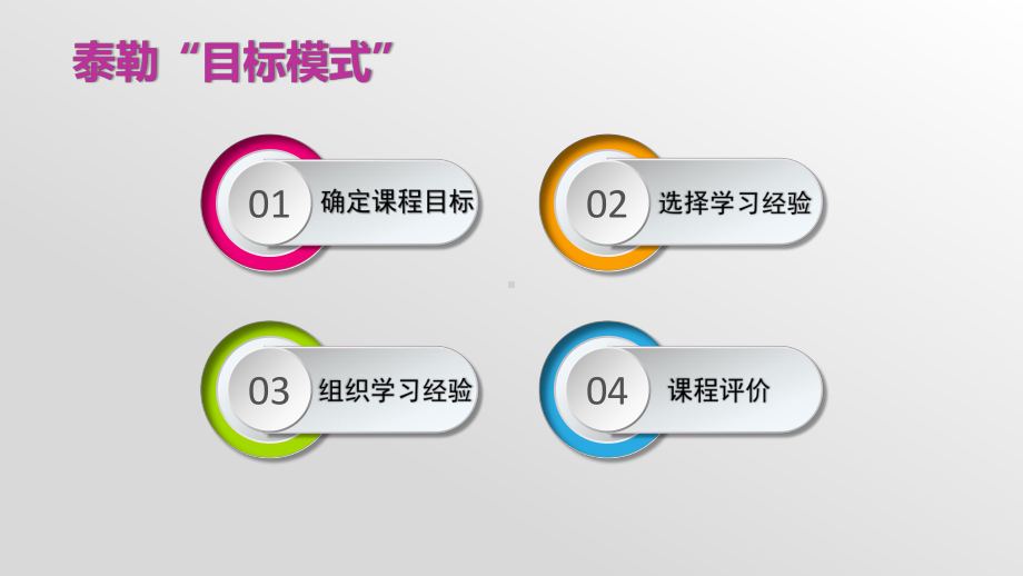 课程与教学论41泰勒目标模式课件.pptx_第3页