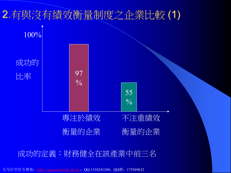 管理制度对提升企业经营绩效的重要性课件.ppt_第3页