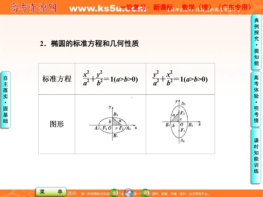 第八章第六节-椭圆课件.ppt_第3页