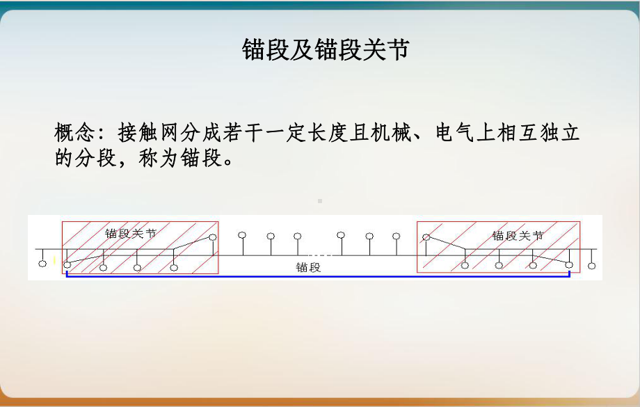 锚段及锚段关节课件1.ppt_第2页