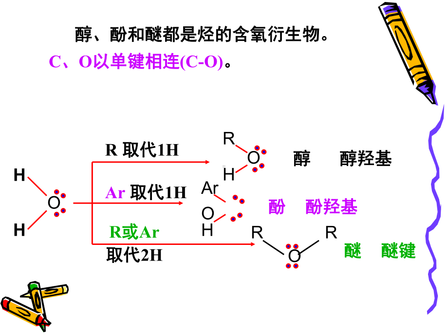 第九章-醇酚醚讲解课件.ppt_第3页