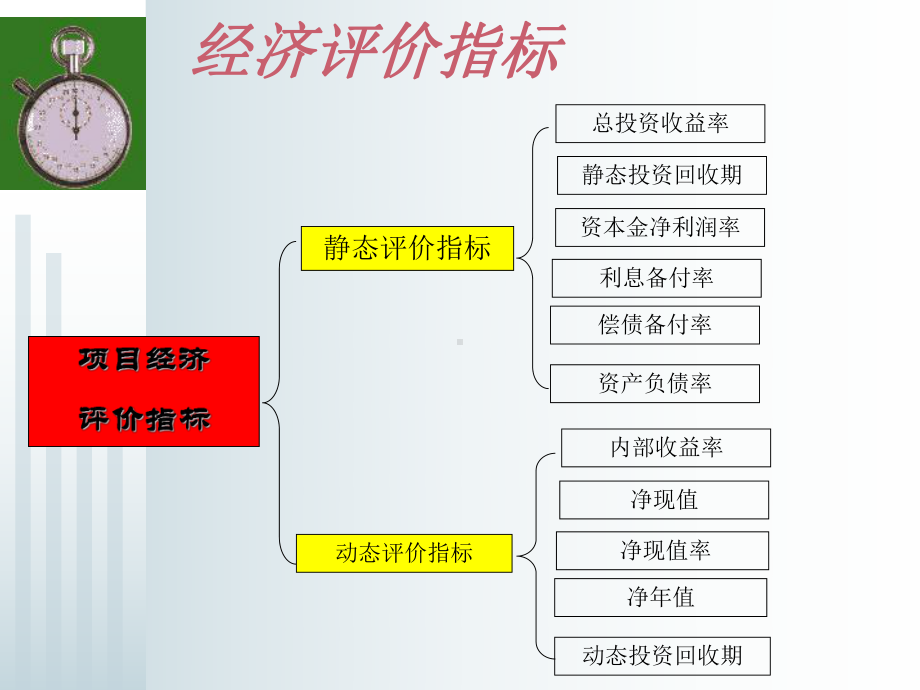 第四章工程项目经济评价方法课件.pptx_第3页