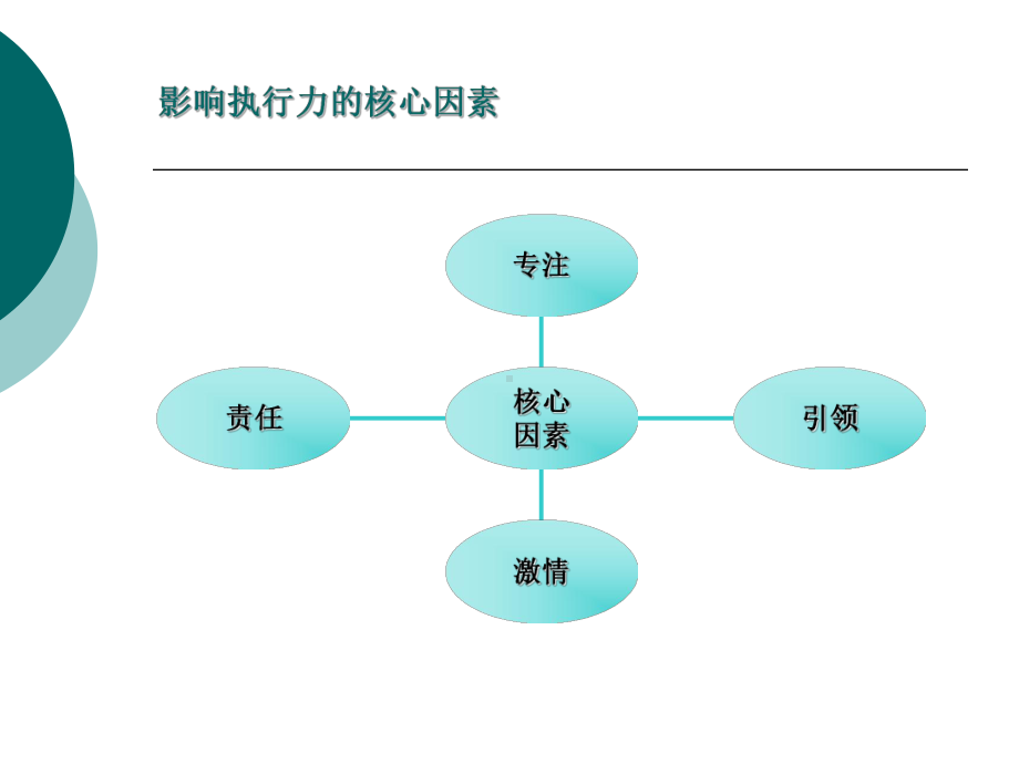 高效能人士的执行4原则讲解课件.ppt_第2页