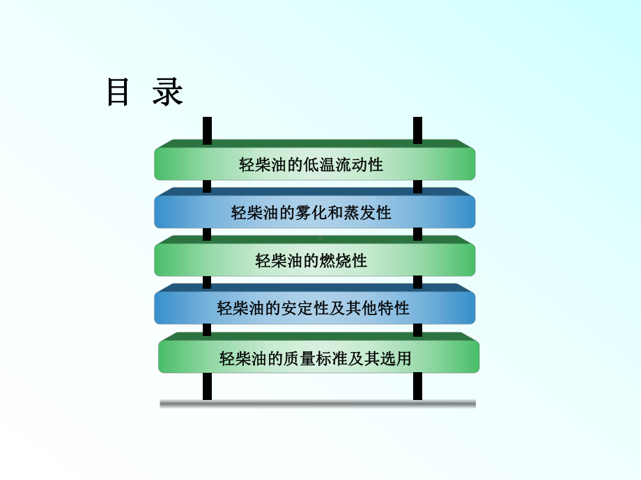 第二章车用轻柴油课件.ppt_第2页