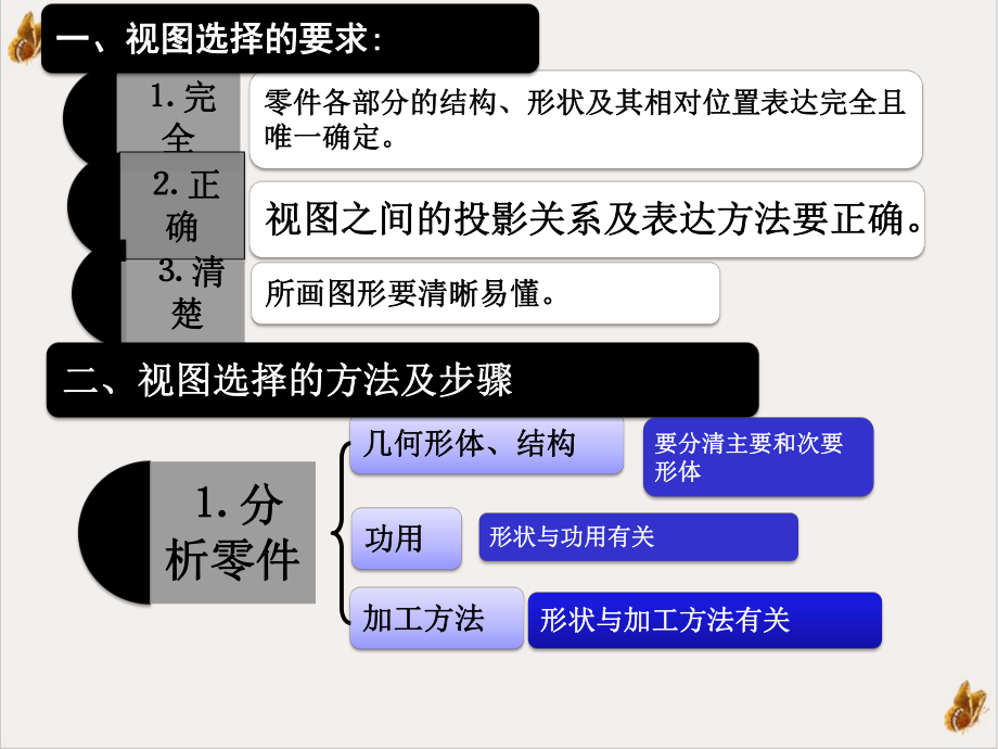 零件图与装配图一培训课件.pptx_第3页