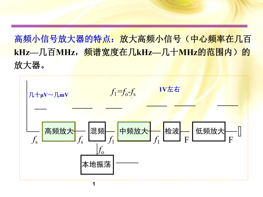 高频小信号放大器绝对有用课件.ppt_第1页