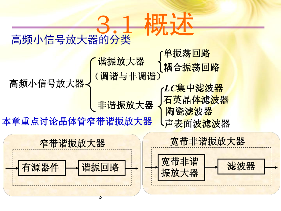 高频小信号放大器绝对有用课件.ppt_第3页