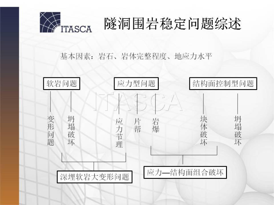 锦屏深埋隧洞围岩破坏及岩爆预警和控制方法课件精美版.pptx_第2页