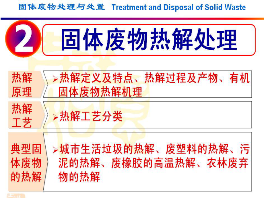 第六讲-固体废弃物的热解-课件.ppt_第2页