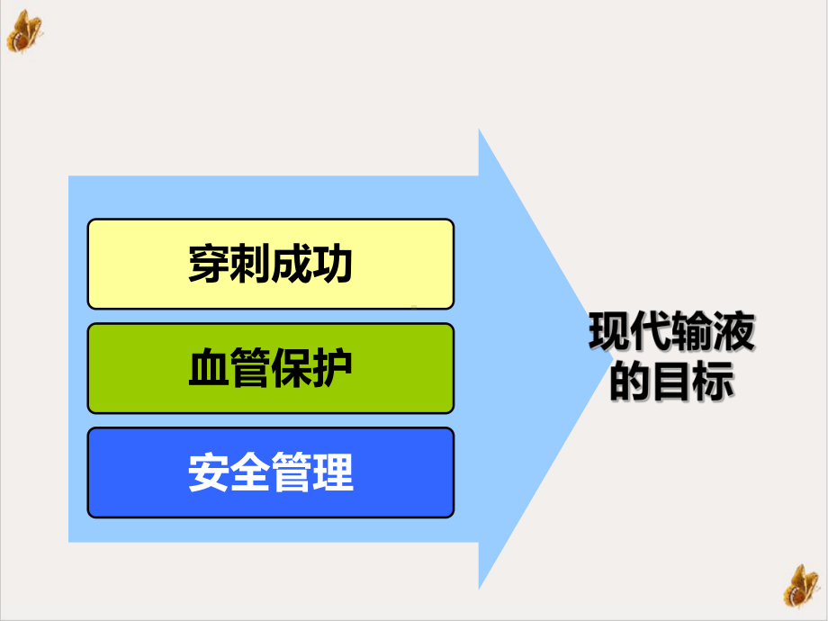 静脉通路的建立与维护课件.pptx_第2页