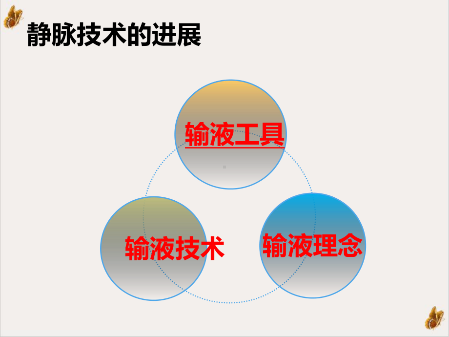 静脉通路的建立与维护课件.pptx_第3页