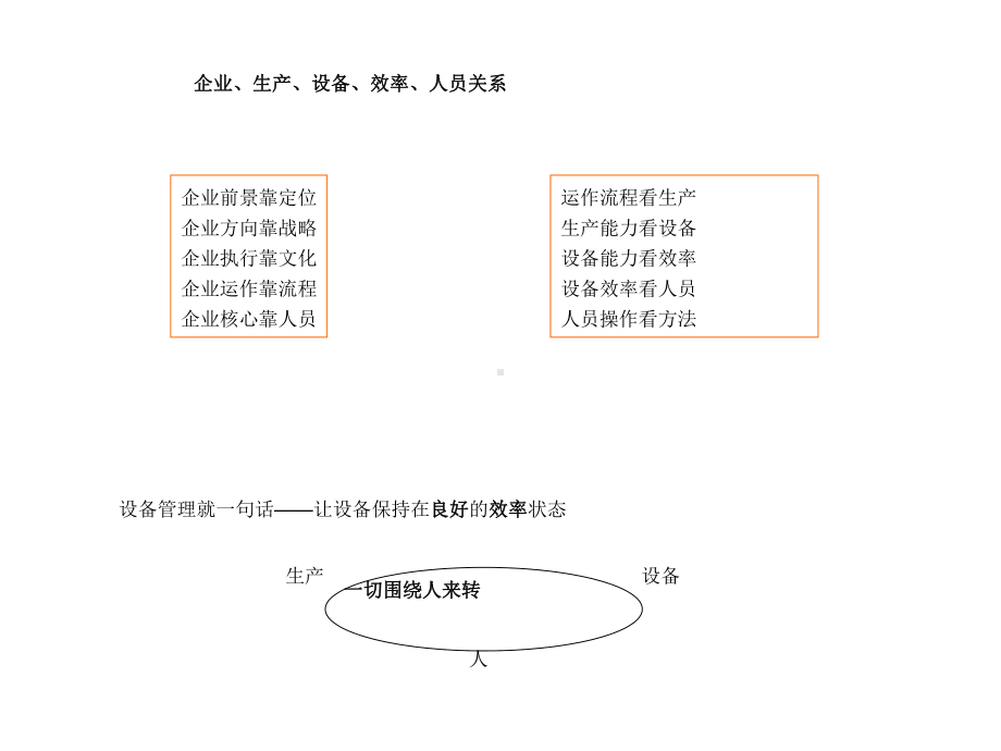 设备管理实战与TPM课件.ppt_第2页