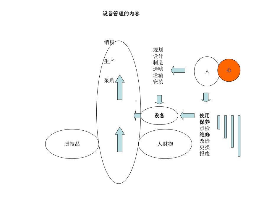 设备管理实战与TPM课件.ppt_第3页