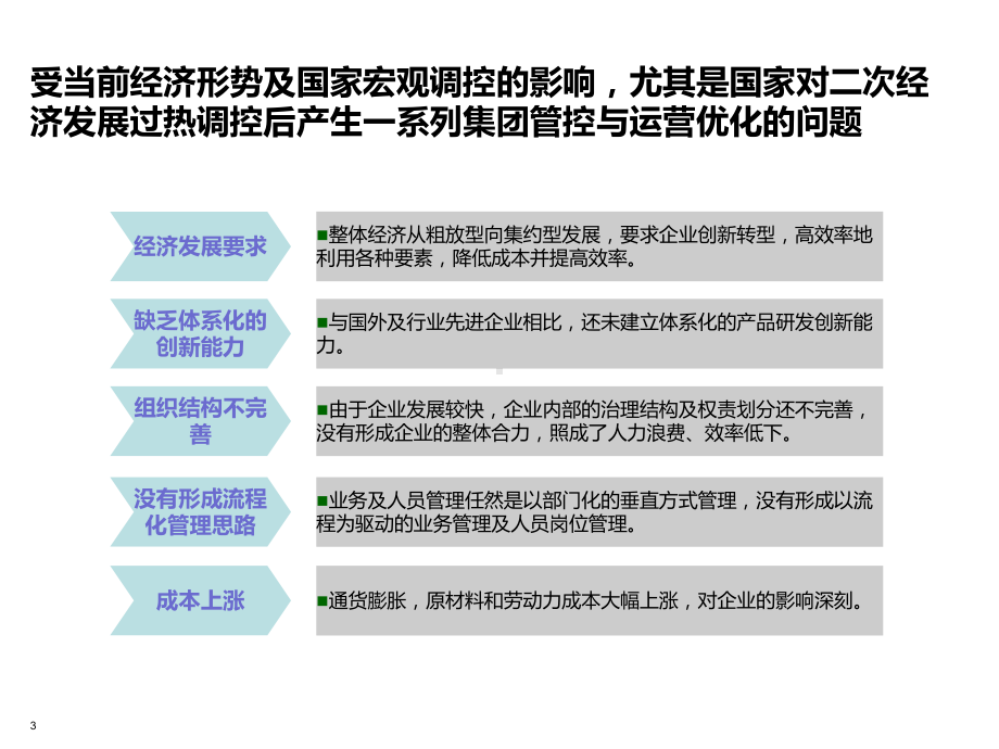 集团管控与信息化建设课件.ppt_第3页