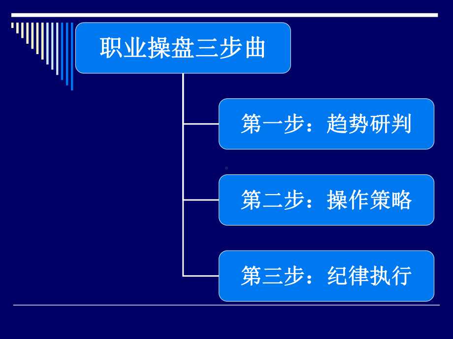 股票运行基本规律-课件.ppt_第2页