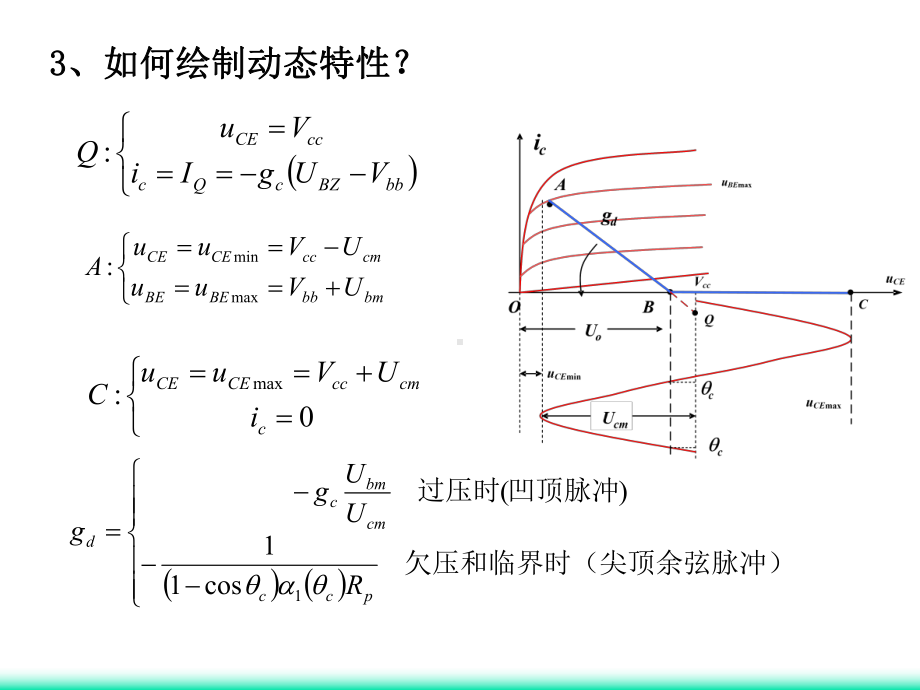 第三章高频功率放大器课件.ppt_第3页