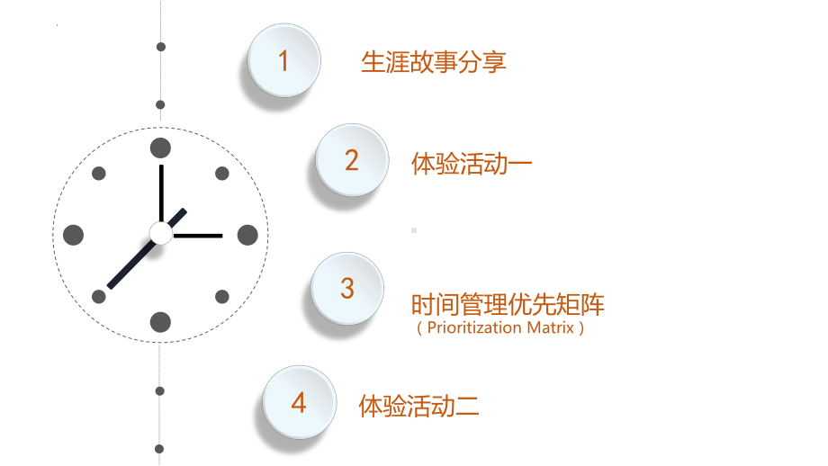 主题一 时间管理 ppt课件 2022秋高中主题班会.pptx_第2页